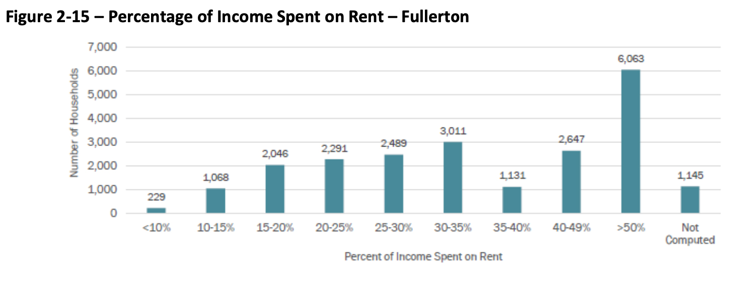Amid affordability crisis, City to host housing study session ...