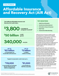 Orange County Climate Coalition Meeting Recap: Key Initiatives and ...